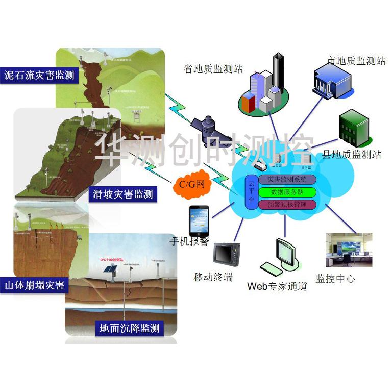 微型合成孔径雷达（MicroSAR）