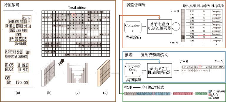 微型SAR图像识别与信息提取