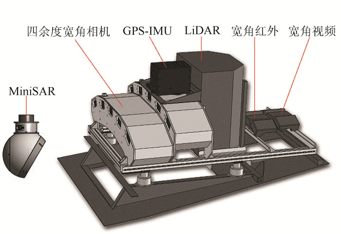 微型SAR