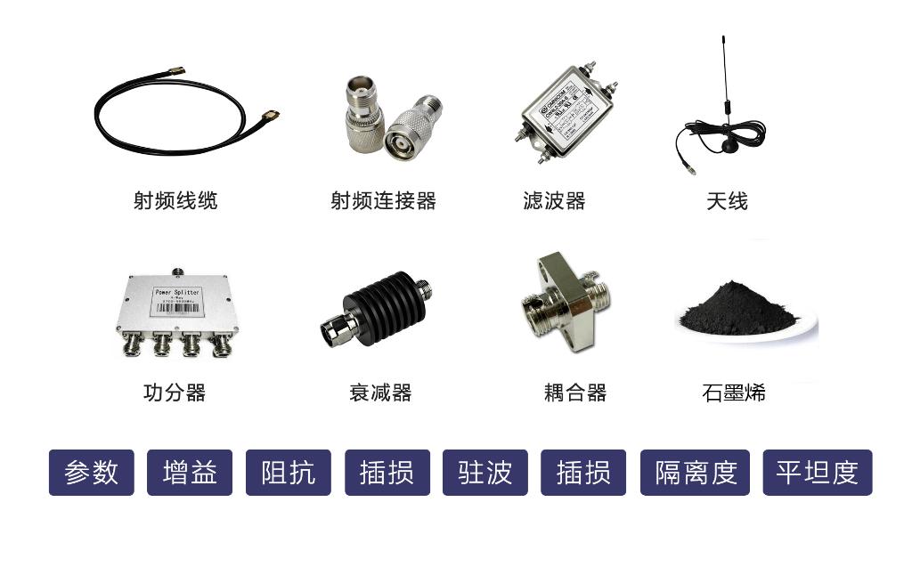 微型SAR射频组件