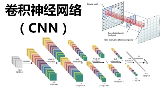 机载SAR卷积神经网络