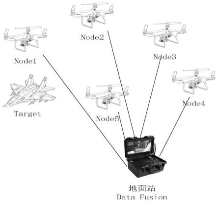 无人机载MiniSAR数据传输