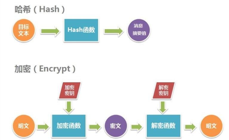 哈希函数