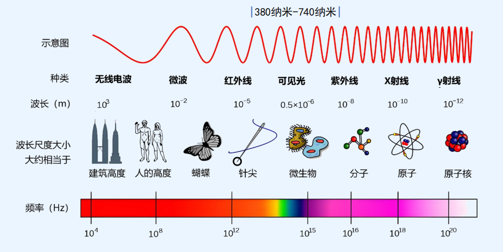 微型合成孔径雷达频率